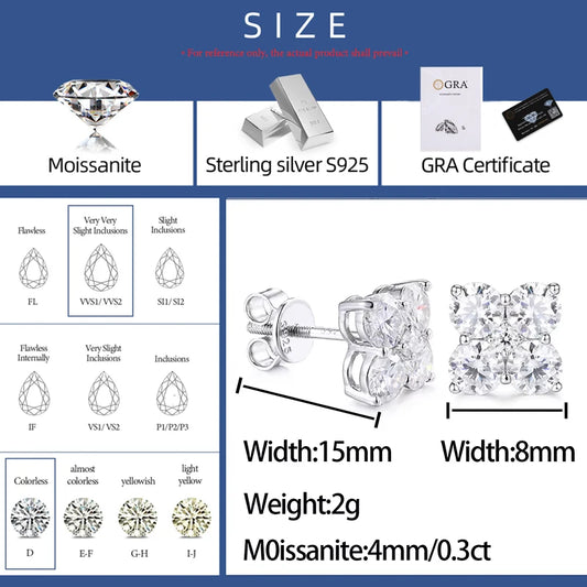 2.48cttw Moissanite Cluster Stud Earrings, image 5