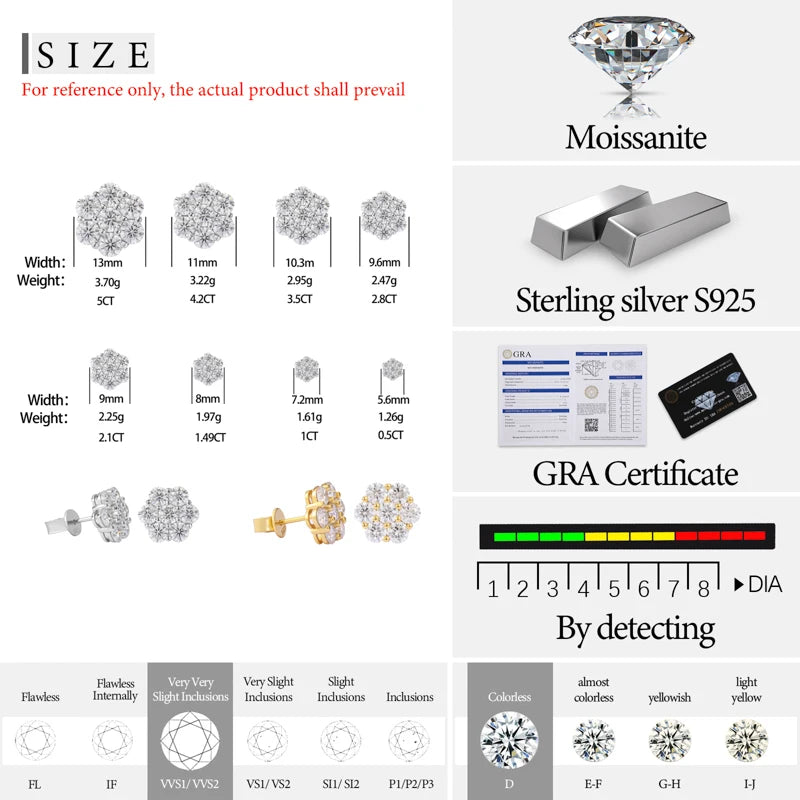 Moissanite Flower Cluster Stud Earrings, image 6